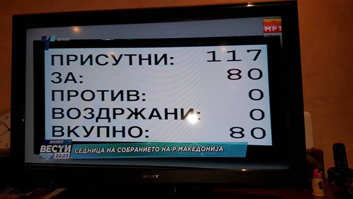 Македонският парламент одобри конституционните промени За тях гласуваха 80 депутати Против